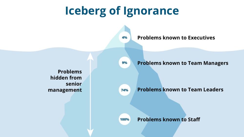 The Iceberg of Ignorance 4