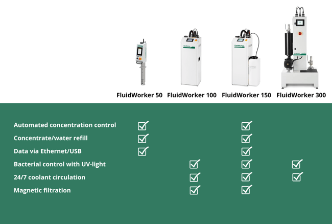 tabell-fluidworker-jamforelse-241125-EN