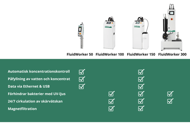 tabell-fluidworker-jamforelse-241125-SE