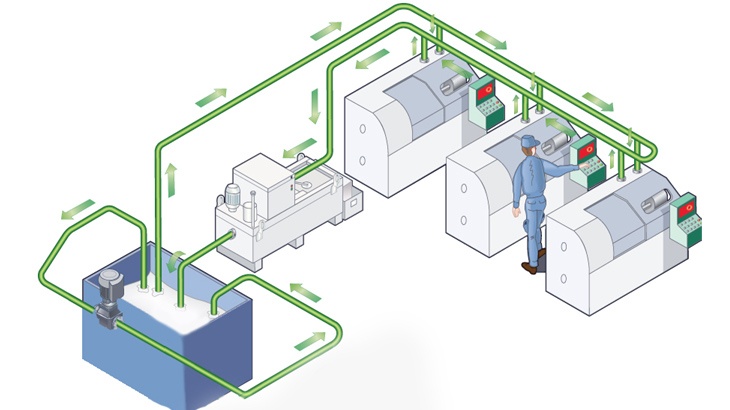 7 steps for better metalworking fluid maintenance