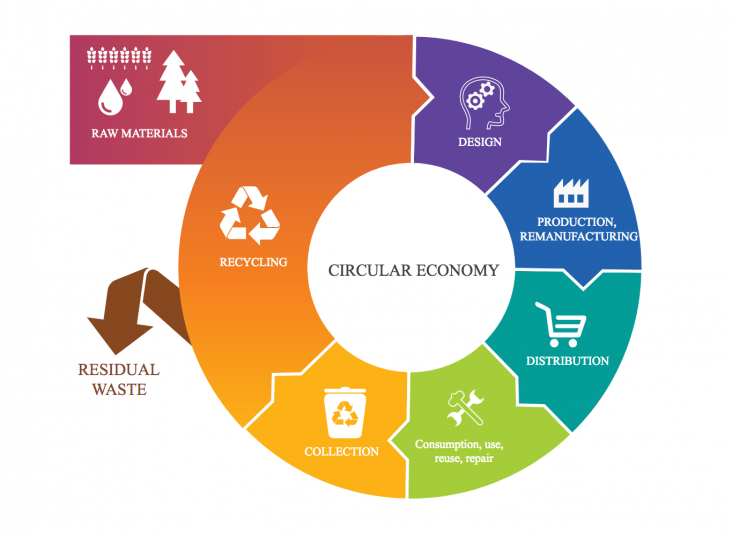 Circular economy in the metalworking industry