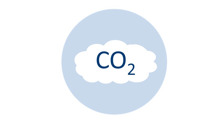 Koldioxidavtrycket för skärvätska